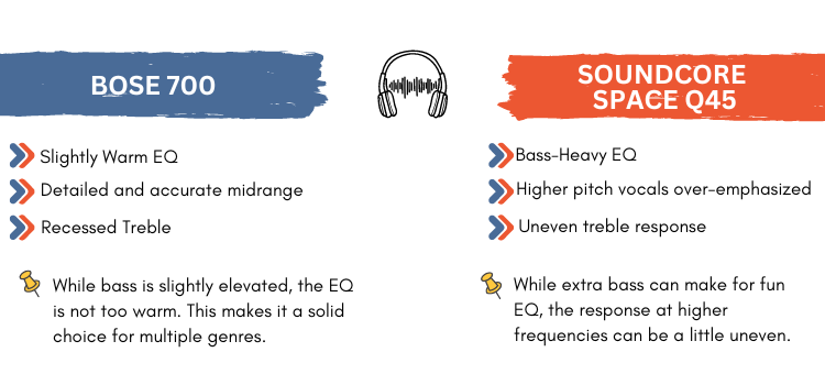 Soundcore Q45 vs Bose 700 sound quality comparison graphic