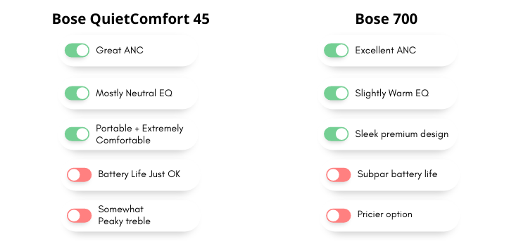 Comparison Bose QC45 and Bose 700