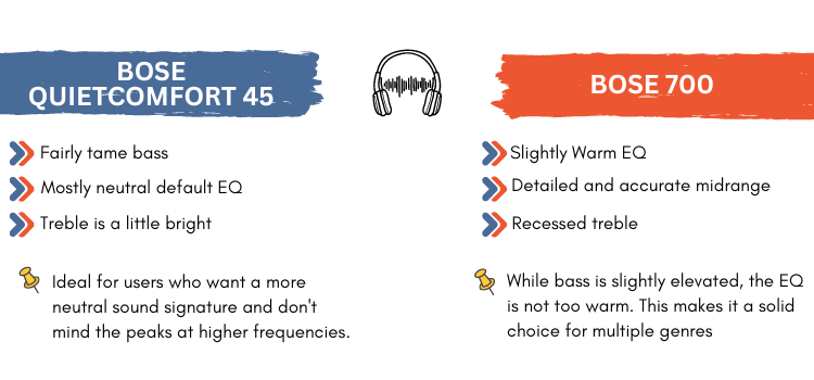 Sound Quality of Bose QC45 and Bose 700