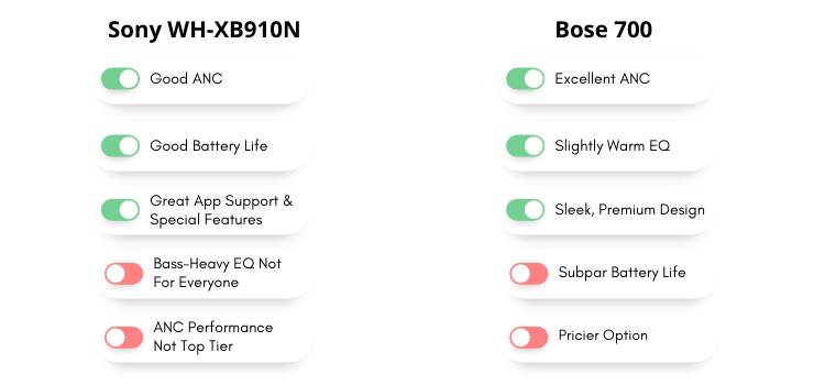 Comparison of Sony WH-XB910N and Bose 700 ANC headphones