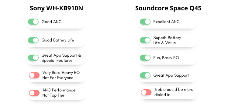 Comparison of Soundcore Space Q45 and Sony WH-XB910N ANC headphones