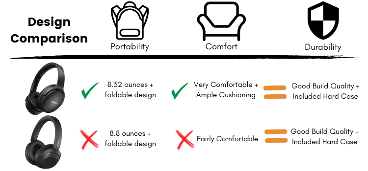 Design Comparison of Bose QC45 and Sony WH-XB910N