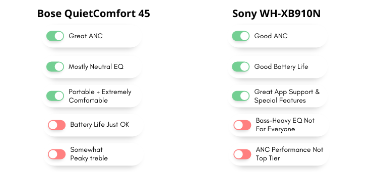 Final Comparion of Bose QC45 and Sony WH-XB910N