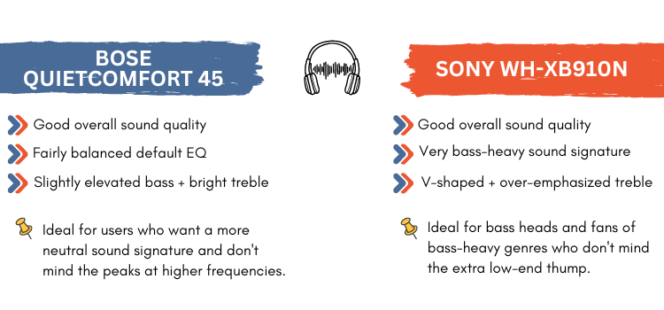 Sound Quality Comparison of Bose QC45 and Sony WH-XB910N