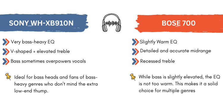 Sound Quality Comparison of Sony WH-XB910N and Bose 700 headphones