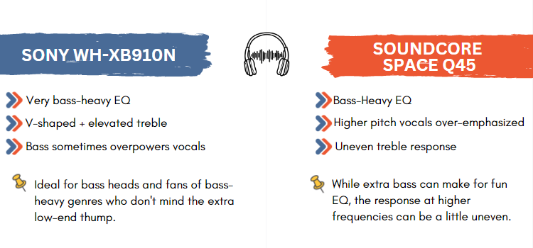 Sound Quality Comparison of Soundcore Space Q45 and Sony WH-XB910N ANC headphones