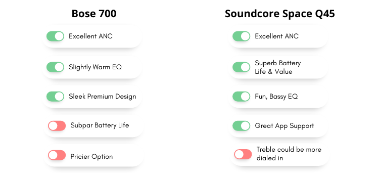 Summary comparison graphic for Soundcore Q45 and Bose 700