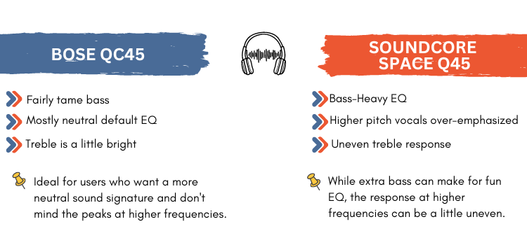 Sound Quality Comparison Graphic of Bose QC45 and Soundcore Q45