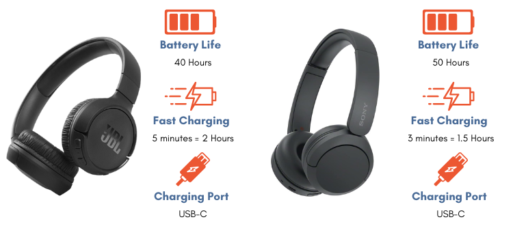 Battery and charging review of JBL and Sony headphones
