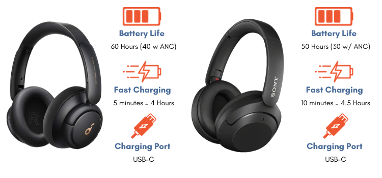 Image comparing battery life of Soundcore Q30 and Sony WH-XB910N