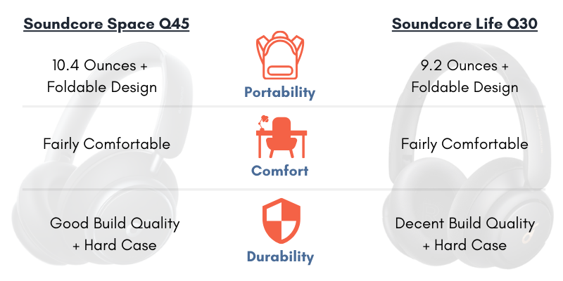 Graphic comparing Soundcore Space Q45 and Life Q30